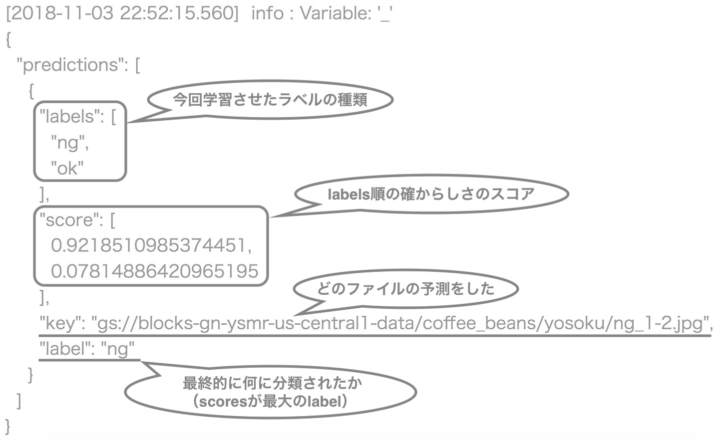 Magellan Blocksの画像分類で利用できる様々な予測方法 Magellan Blocks