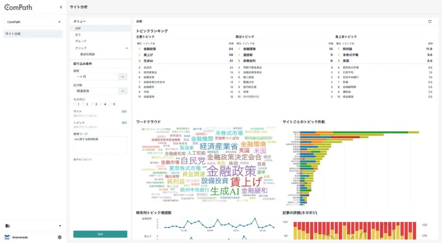 ComPath サイト分析画面